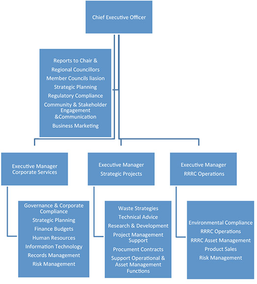 Our Team » Resource Recovery Group